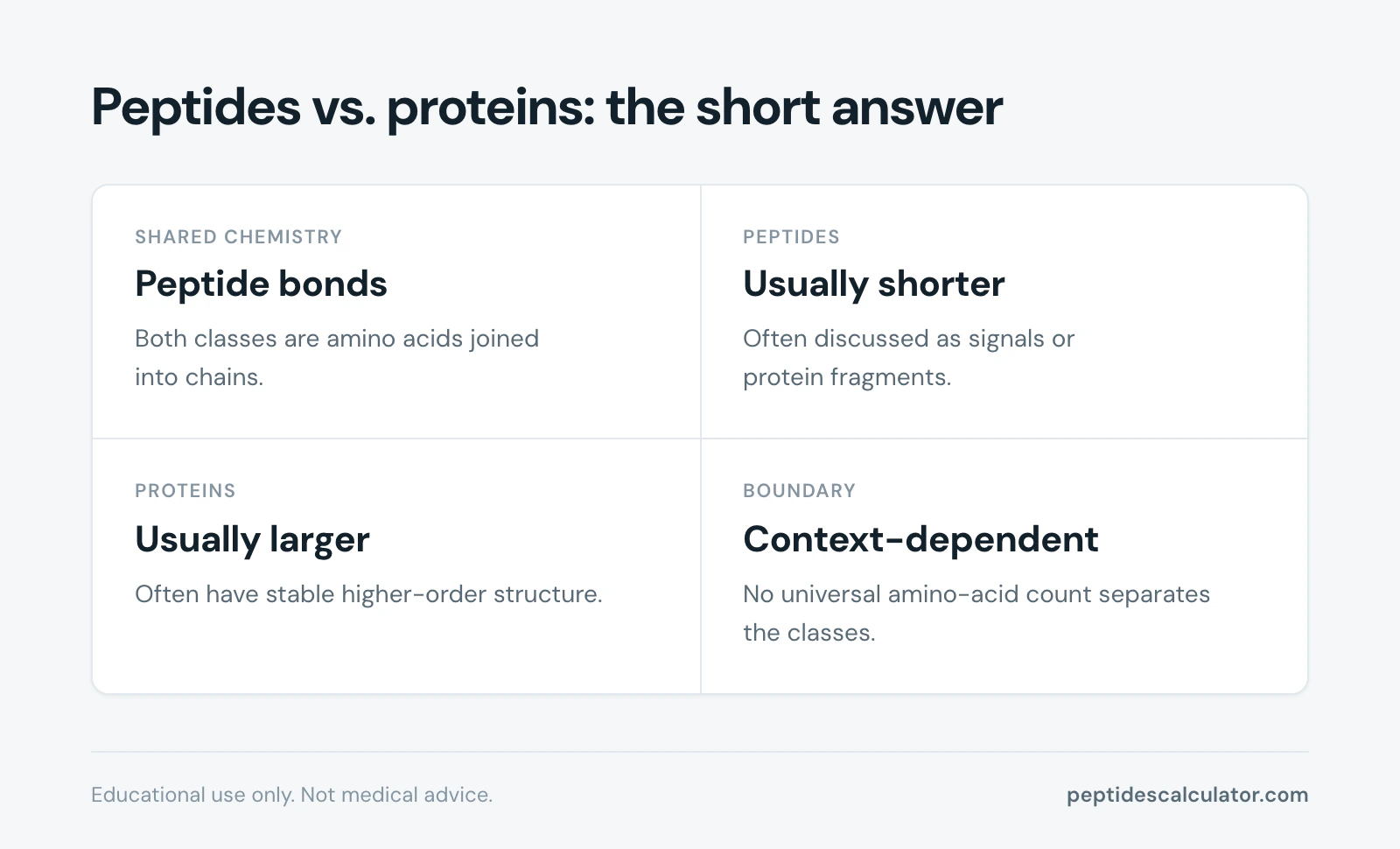 Key facts, Peptides vs. proteins: the short answer