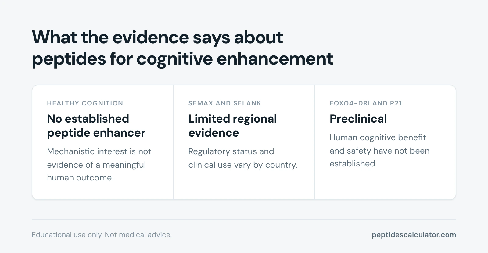 Key facts, What the evidence says about peptides for cognitive enhancement