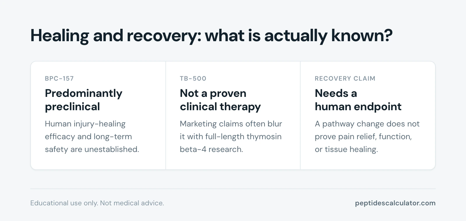 Key facts, Healing and recovery: what is actually known?