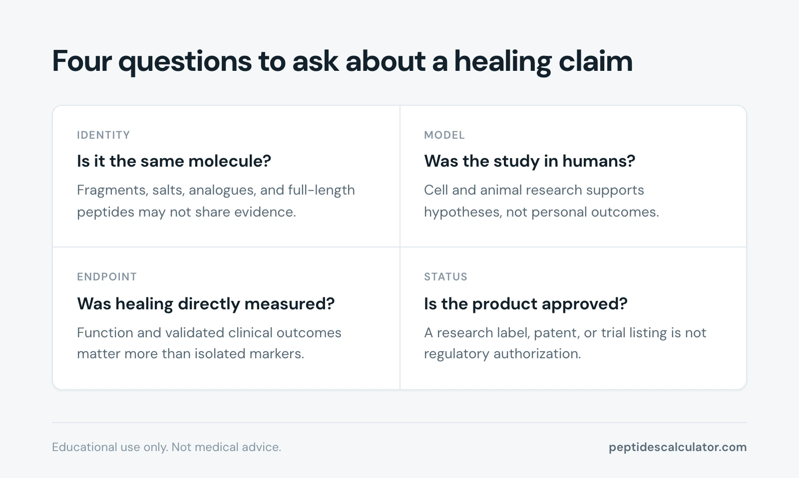 4 cards, Four questions to ask about a healing claim