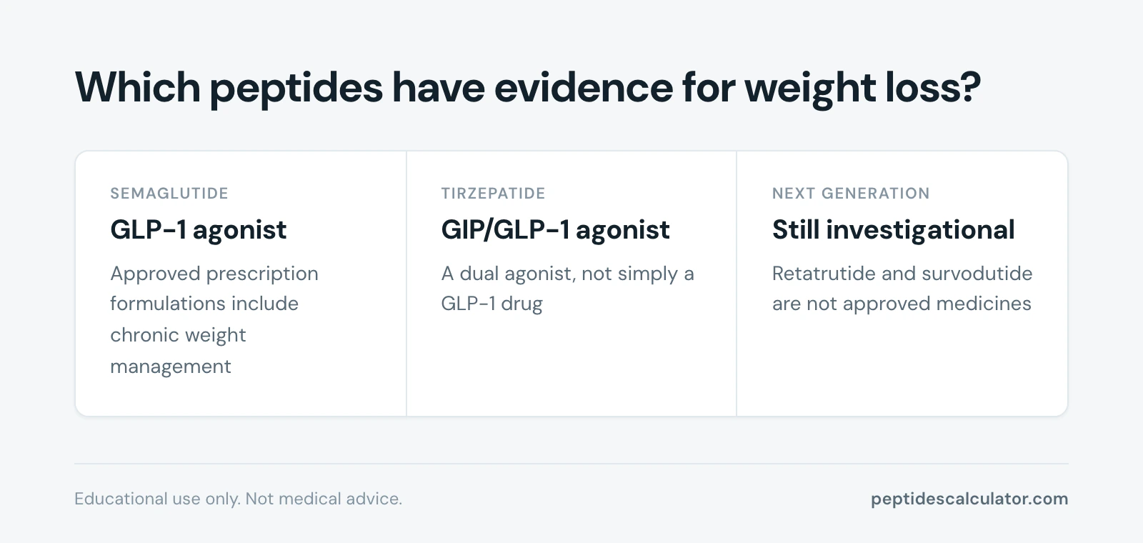 Key facts, Which peptides have evidence for weight loss?