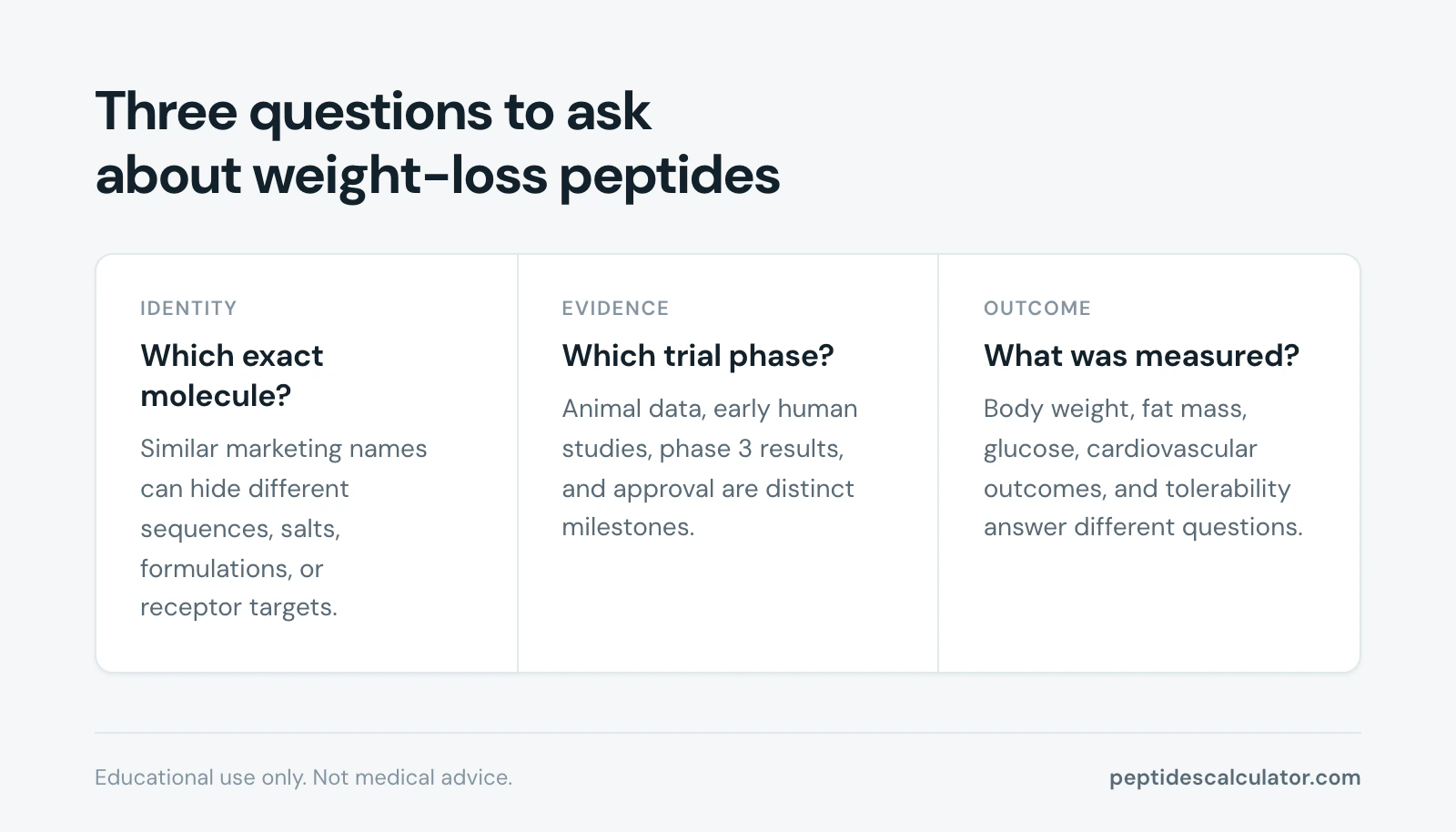 3 cards, Three questions to ask about weight-loss peptides