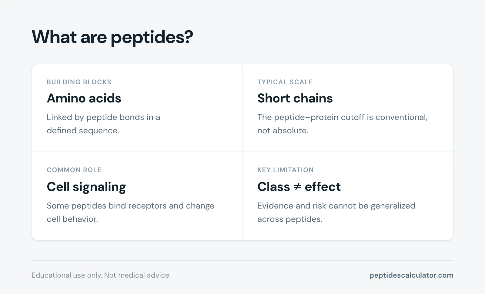 Key facts, What are peptides?