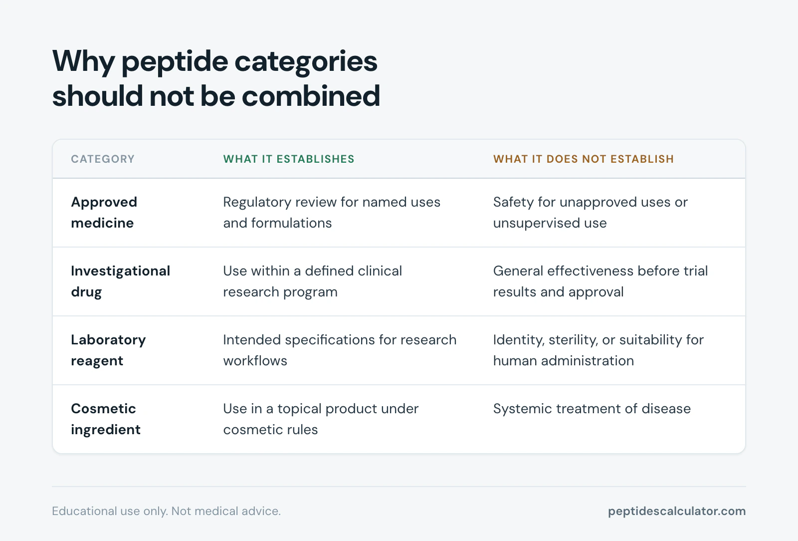Comparison table, Why peptide categories should not be combined