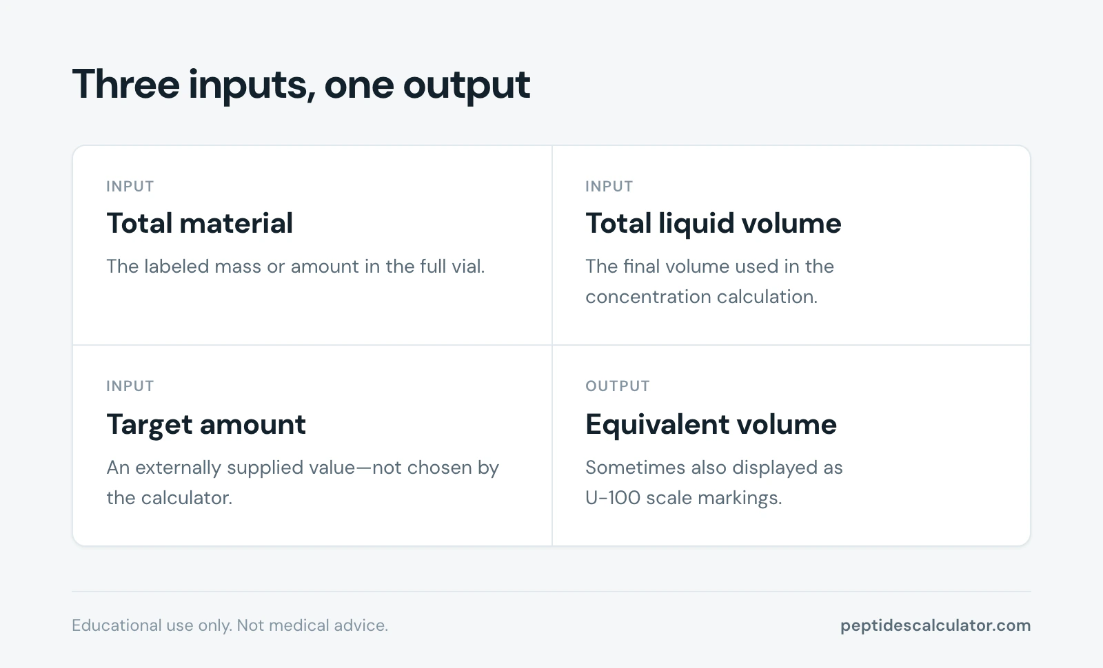 Key facts, Three inputs, one output
