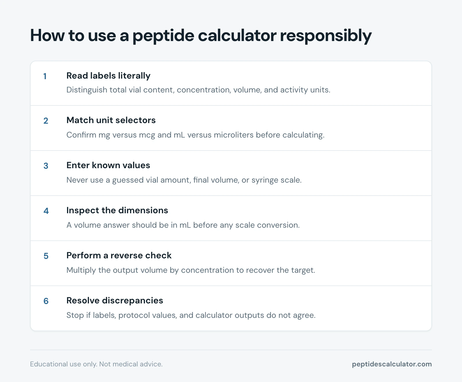 6 steps, How to use a peptide calculator responsibly